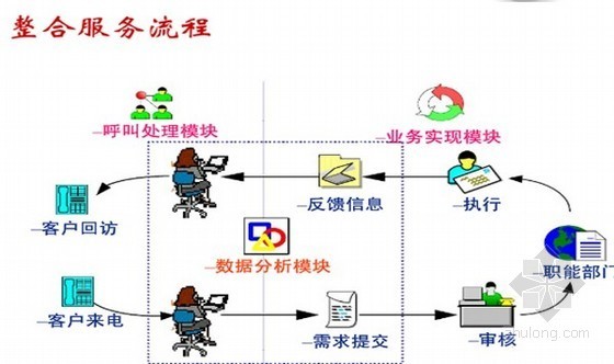 數(shù)據(jù)處理中心施工圖與軟件開發(fā)的關鍵融合之路