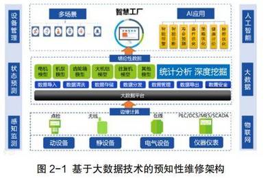 石化機泵群預知性維修決策系統(tǒng)軟件開發(fā)與應用探討
