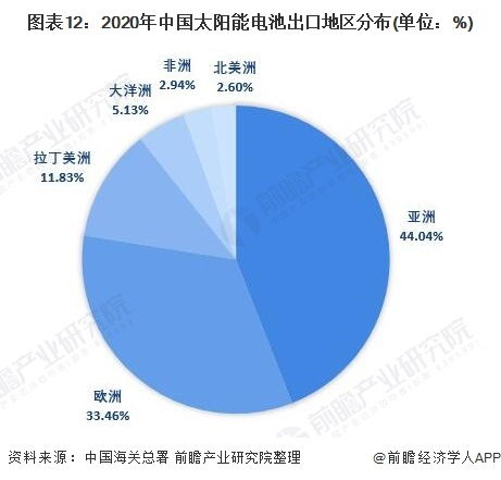 預(yù)見2021 中國太陽能電池行業(yè)全景圖譜與教育軟件的創(chuàng)新交匯
